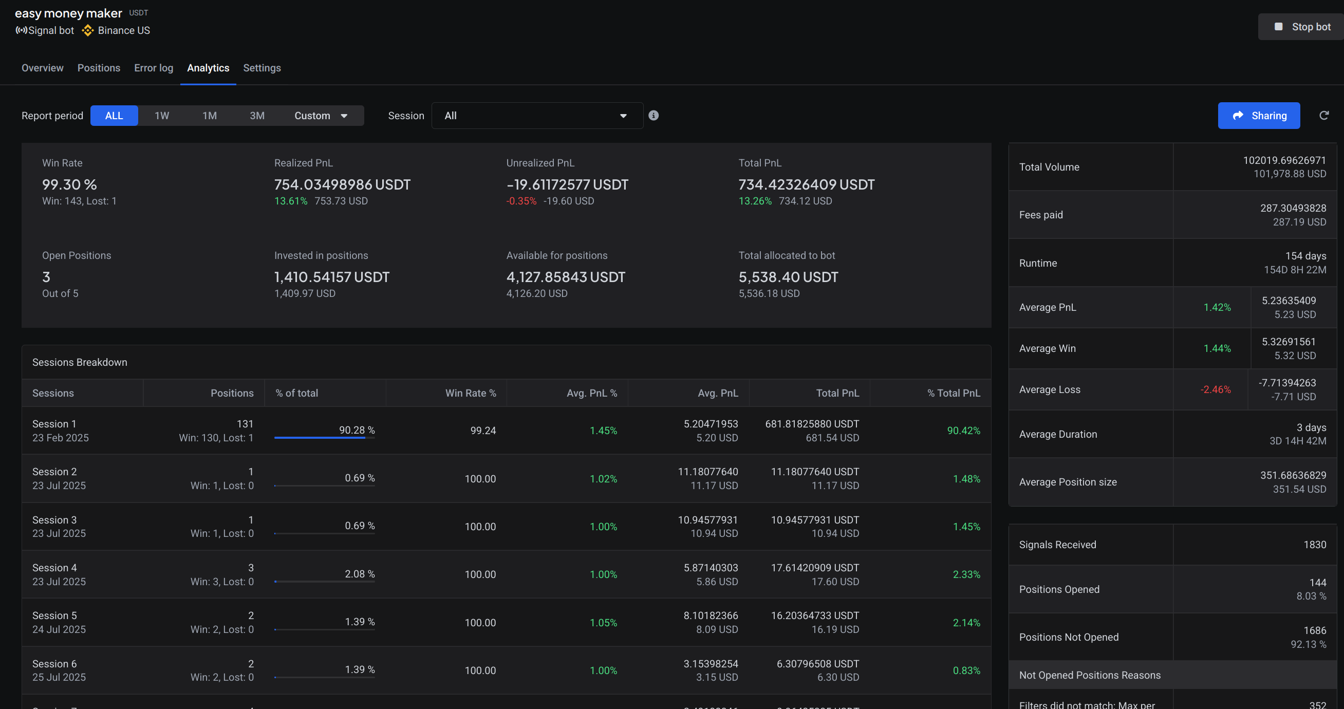 Altrady Analytics Dashboard