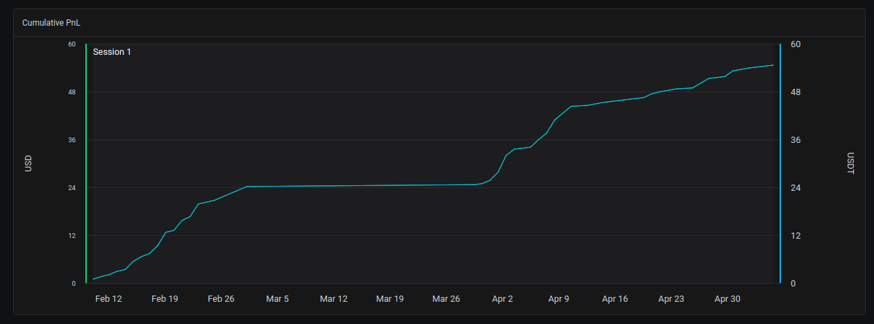 Cumulative P&L Chart