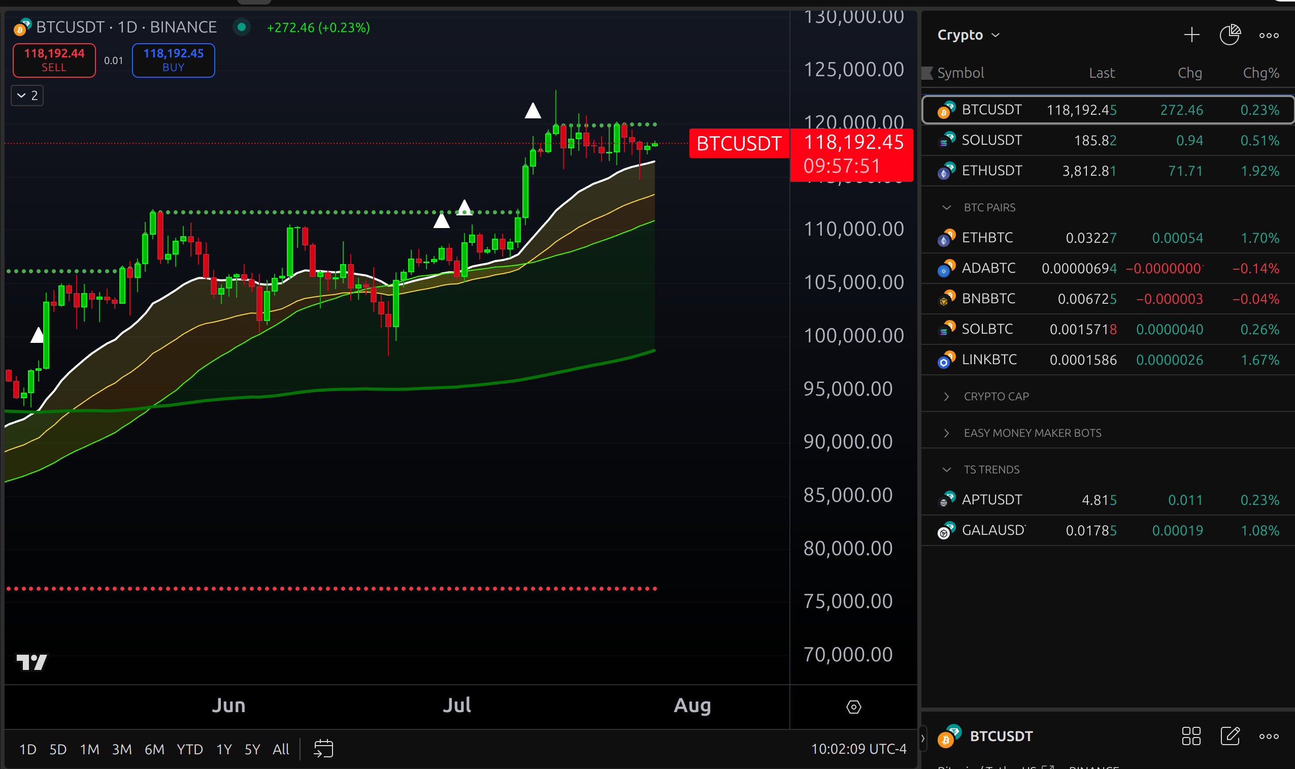 TradingView Interface
